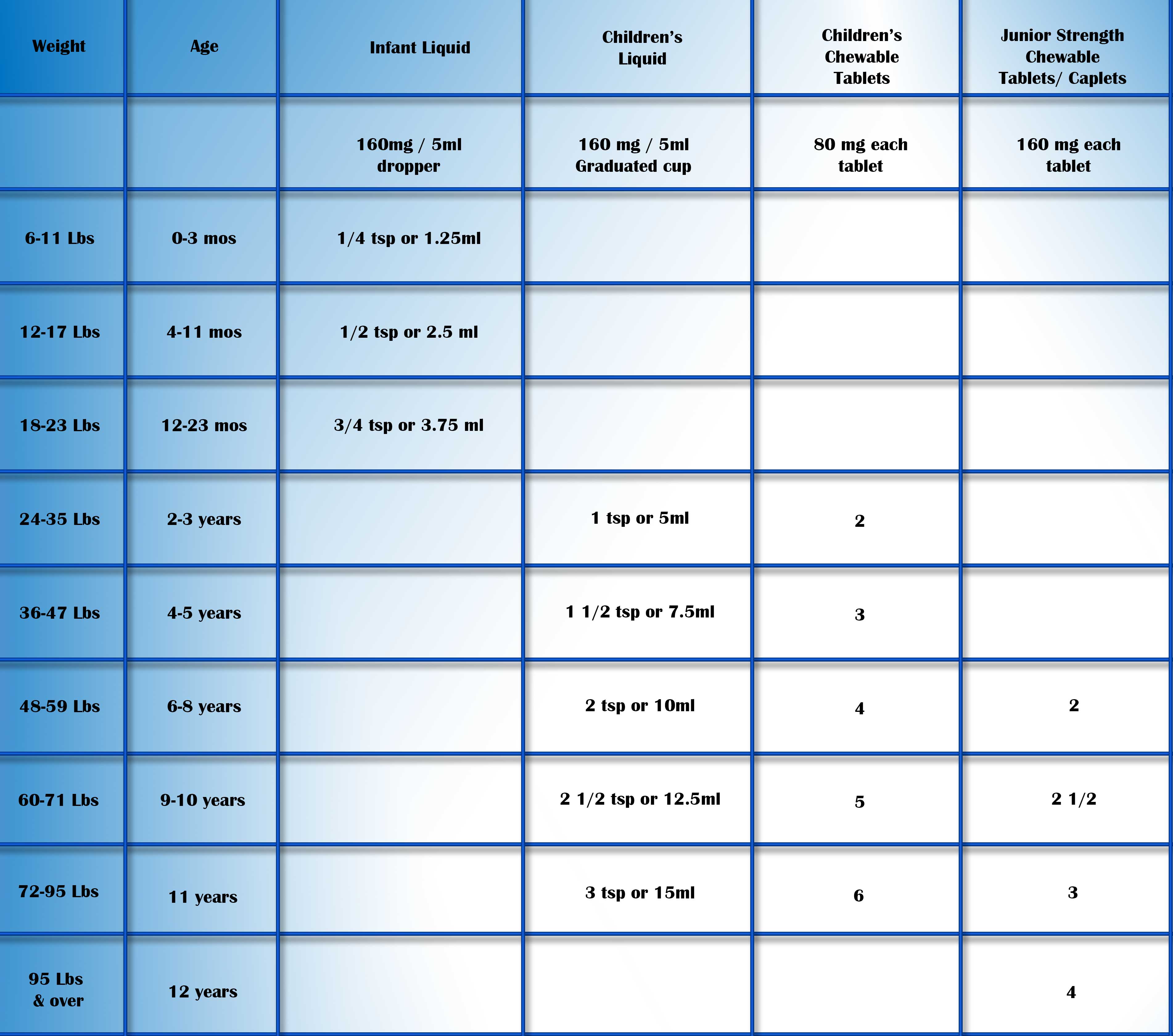 Tylenol And Motrin Dosing Chart For Adults
